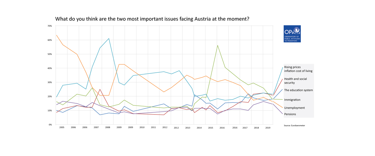 Austria’s snap election: Is the Freedom Party (FPÖ) going to fade away?