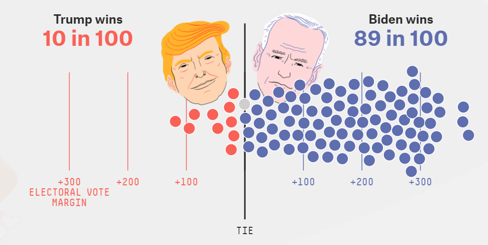 The US election and big data: an EUI perspective