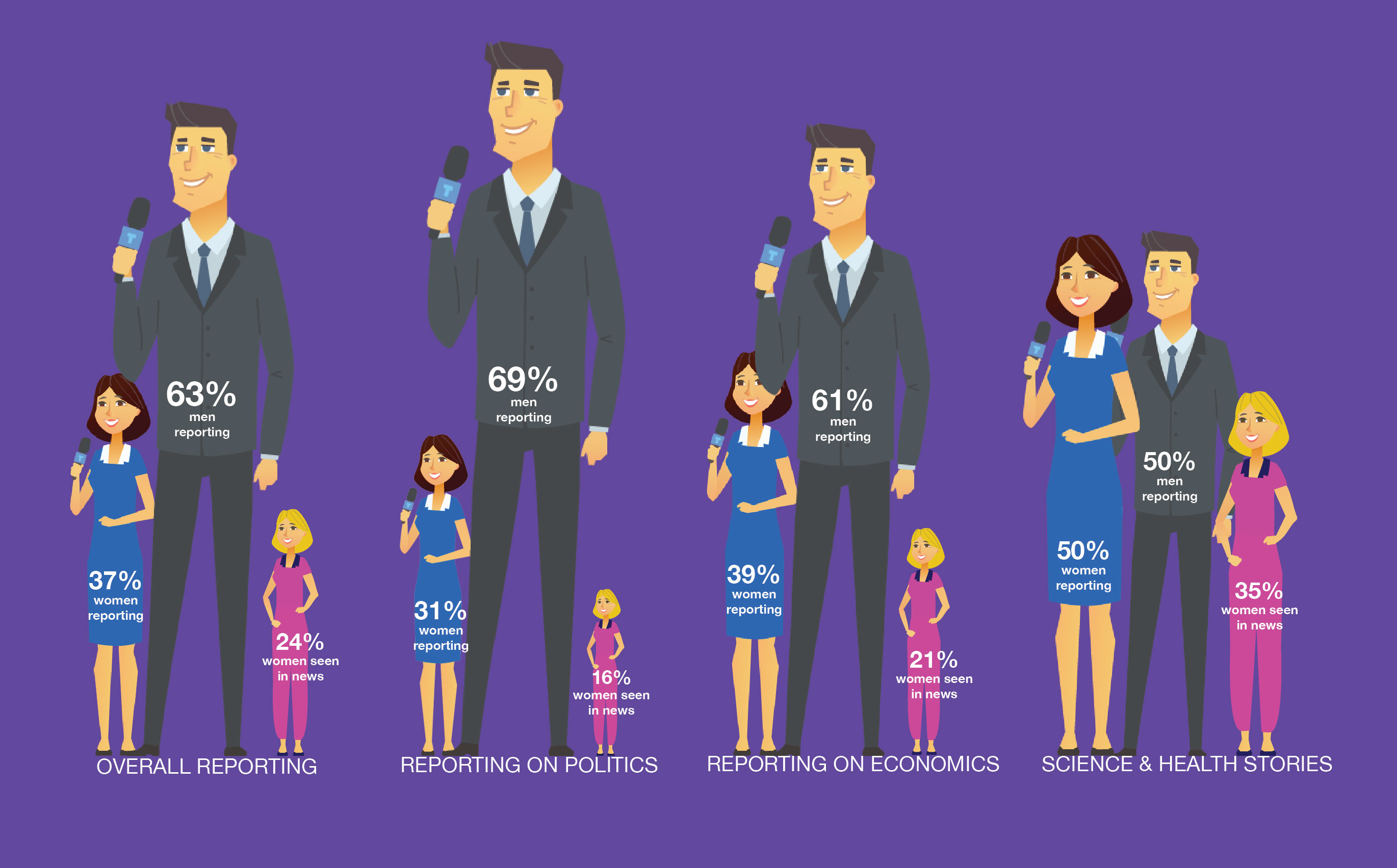 Women, Leadership and the Media