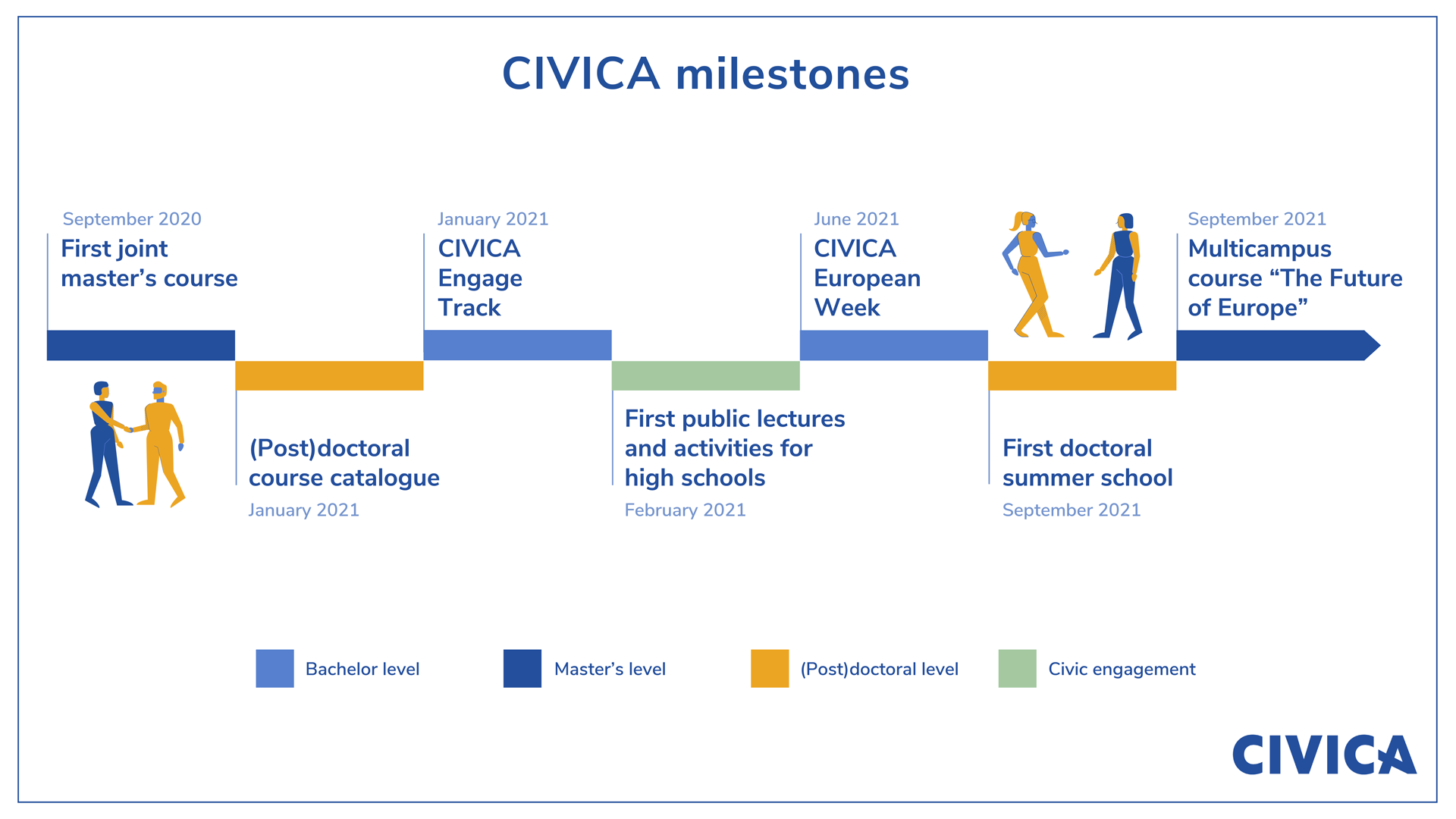 NEWS-EUI-Visualisation_CIVICA_milestones