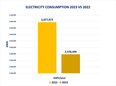 ELECTRICITY 2023