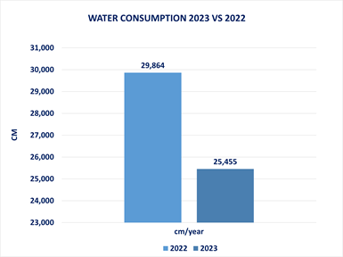 WATER 2023